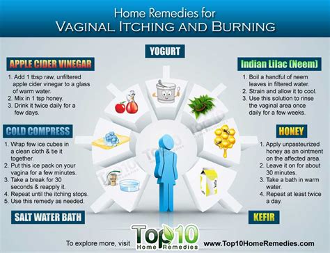 Home Remedies for Vaginal Itching and Burning | Top 10 Home Remedies