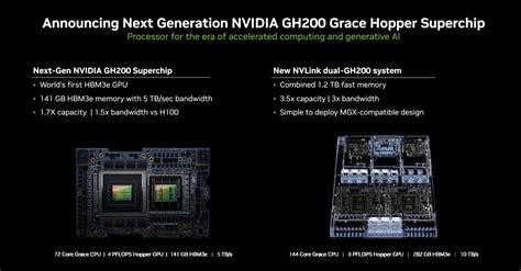 Enhanced Memory Grace Hopper Superchip Could Shift Demand To NVIDIA CPU And Away From X86