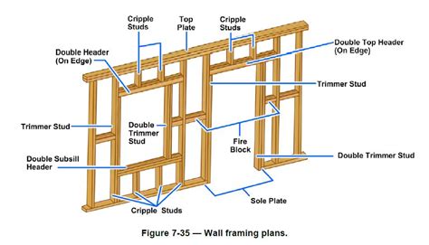 Reading Structural Framing Blueprints / 10 Office Floor Plans Divided ...