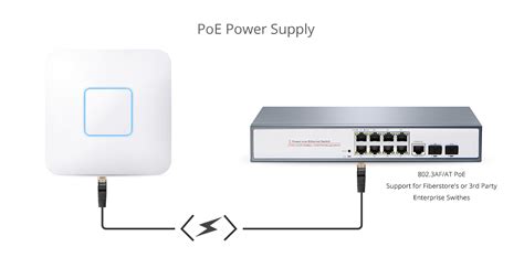 WAP (Wireless Access Point) Devices for WiFi Extending | FS Community