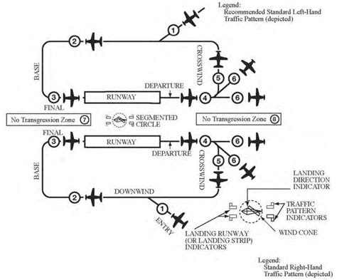 ENR 1.1 General Rules and Procedures