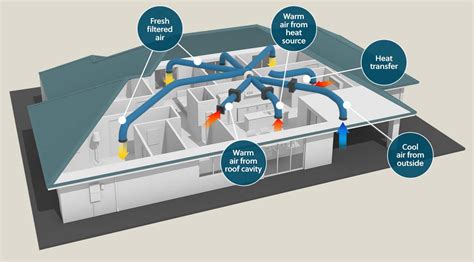 Positive Pressure Ventilation Manly - Home Ventilation | Homevent