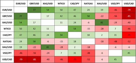 Forex Correlation Cheat Sheet Free Download Howtotrad - vrogue.co