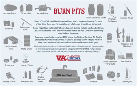 The VA Burn Pit Registry Guide [UPDATED]