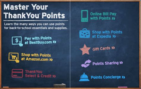 Citi ThankYou Points Rewards Program - Credit Shout