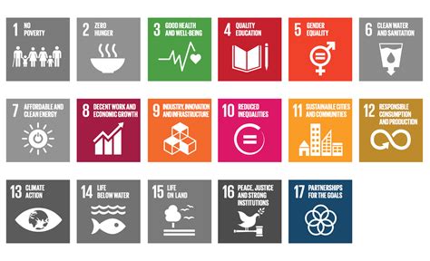 SDGs - About us - Jönköping University