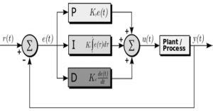 25+ process control block diagram examples - MarlynneAser