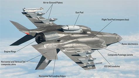 Singapore reveals it might choose a different F-35 variant - Page 3 - Lite & EZ - Mycarforum