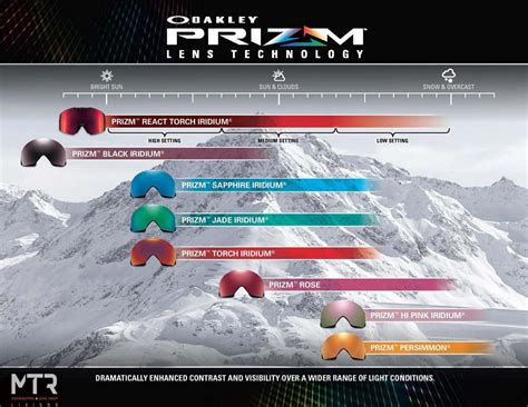 MASCHERA OAKLEY FALL LINE 2020