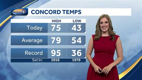 NH forecast video: Warmer weather over holiday weekend