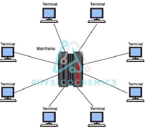 types of mainframe operating system,mainframe operating system ...