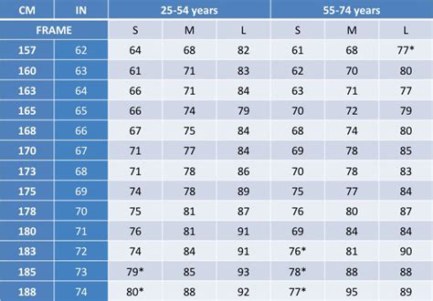 Standard Body Weight Chart Nhanes - Reviews Of Chart