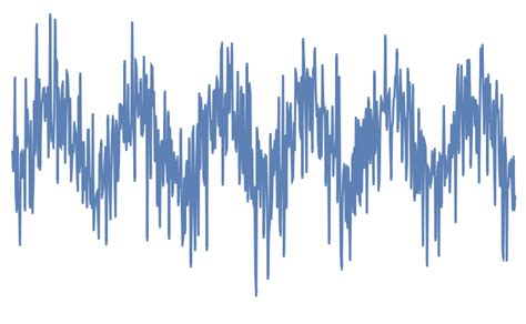 Correlogram | Wolfram Function Repository