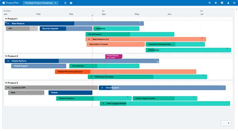 Multiple Product Roadmap Template | ProductPlan