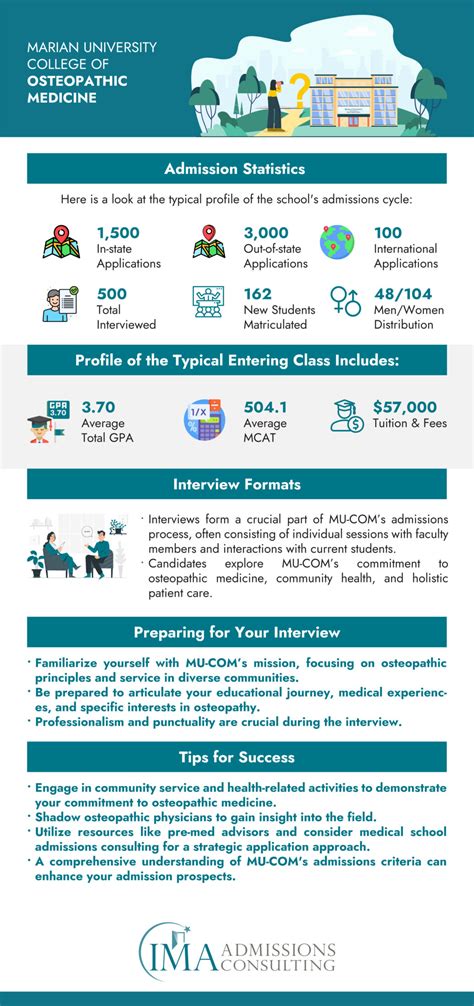 How to Get Into Marian University College of Osteopathic Medicine: The ...