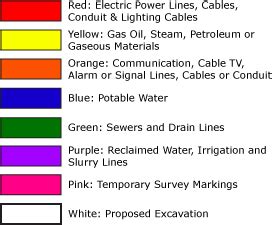 Utility Marking Colors Pink