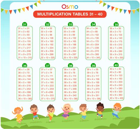 Sans défaut point un peu table de multiplication de 40 une fonction Allégations Réaliste