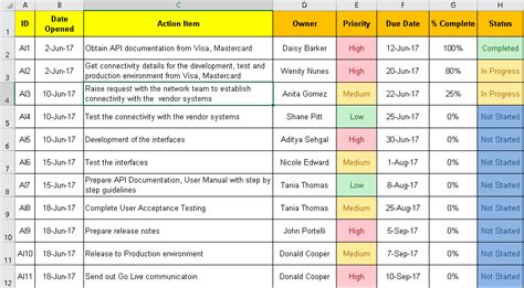 Action Item Tracker Excel Dashboard Design, Business Analyst, Business Strategy, Business ...