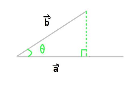 Scalar and Vector Projection Formula - GeeksforGeeks