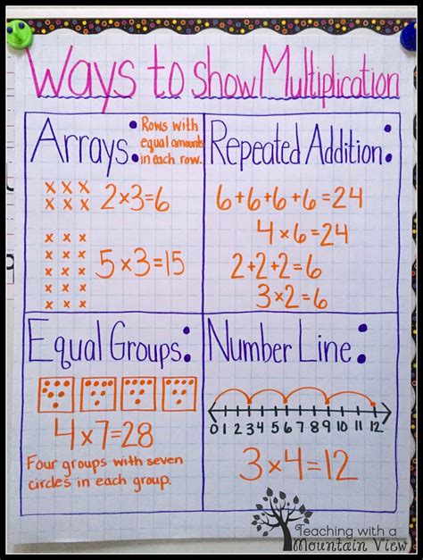 Teaching With a Mountain View: Multiplication Mastery Madness!