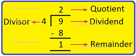 Terms Used in Division | Dividend | Divisor | Quotient | Remainder