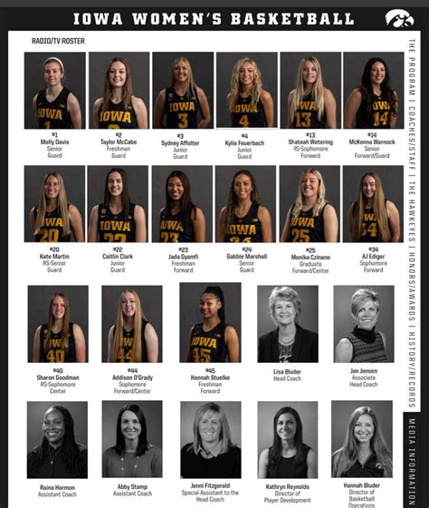 2022-2023 Iowa Women’s Basketball Roster | Iowa basketball, Iowa hawkeye basketball, Basketball ...