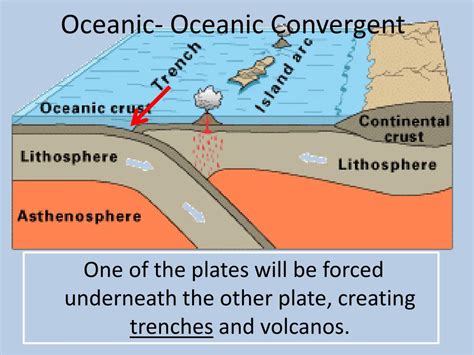 PPT - Tectonic Plates PowerPoint Presentation, free download - ID:2281109