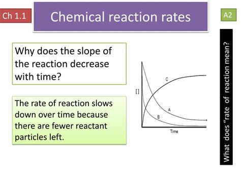 PPT - Rate of Reaction PowerPoint Presentation, free download - ID:2483456