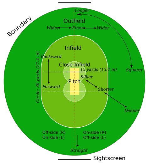 Cricket field - Wikipedia