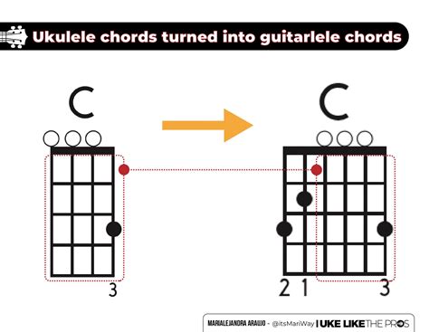 Learn the Guitarlele Chords with this Chord Chart - Uke Like The Pros Blog