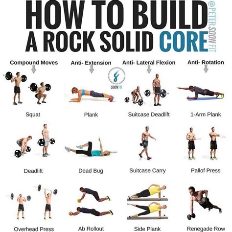 Fitness Tips | Core workout, Core training, Exercise