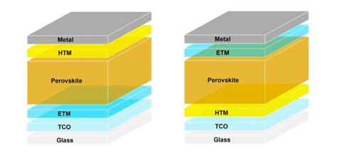 Frase nichel Generosità inverted perovskite solar cell Raccomandazione ghirlanda denaro contante