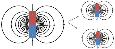 Gauss’s Law for Magnetic Fields — Electromagnetic Geophysics