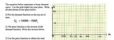 Solved The equation below represents a linear demand curve. | Chegg.com