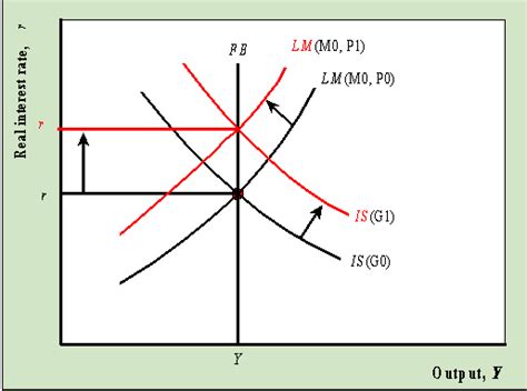 Inflation and Interest Rates - This is Really Simple