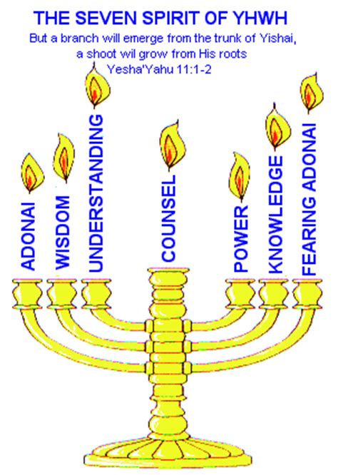 The Menorah symbols ? - Page 2 - Ancient Mysteries and Alternative ...