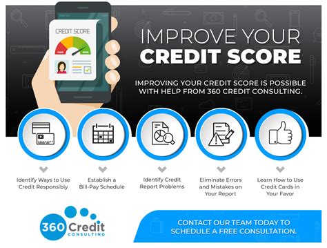 Improve Your Credit Score - Good Credit Is Available!