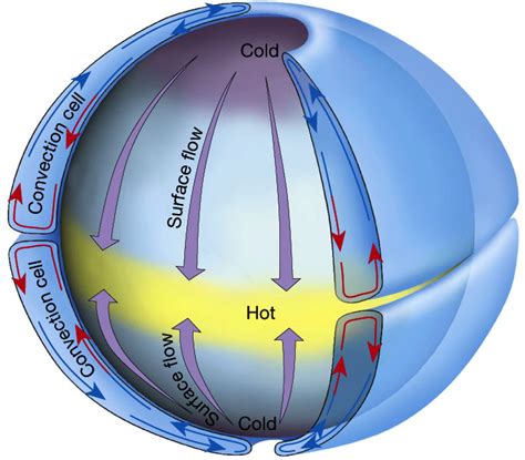 Global Atmospheric Circulation | Royal Meteorological Society