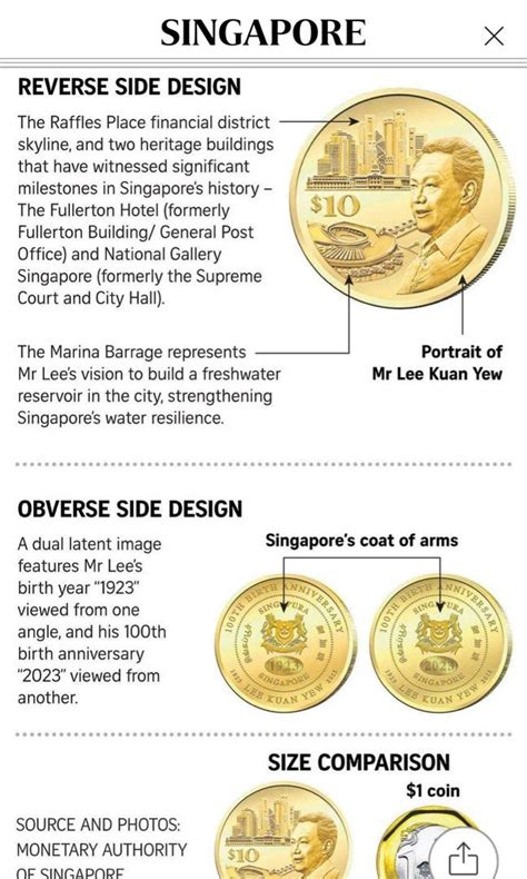 LKY100 Coin | LKY 100 Commemorative Coin | Collectors Item | Lee Kuan ...