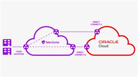 Oracle Cloud Icon Png, Transparent Png - kindpng