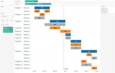 Tableau 201: How to Make a Gantt Chart