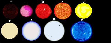 The Biggest Star We've Ever Found! | ScienceBlogs