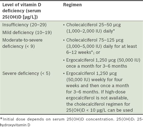 PILL Series. Vitamin D deficiency. - Abstract - Europe PMC