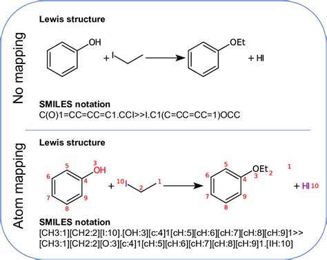 Williamson ether synthesis of ethoxybenzene from iodoethane and phenol.... | Download Scientific ...