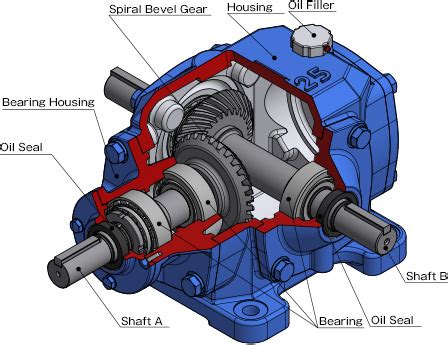 Bevel gear box / Makishinko Japan