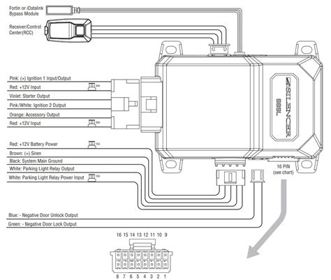 CARBINE 68SL Remote Start with Security and Keyless Entry System Installation Guide