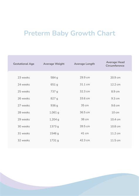 Preterm Baby Growth Chart in PDF - Download | Template.net