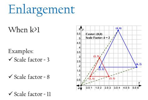 Unit 7.1 - 7.2: Scale Diagrams: Enlargements and Dilations - MR ...