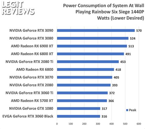 EVGA GeForce RTX 3060 Black Video Card Review - Page 15 of 18 - Legit ...