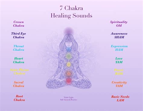 Chakra Healing Sounds Meditation With Simone Lybarger - Vail Athletic Club | Sound meditation ...